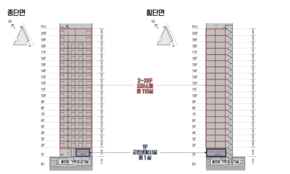 여의도 더 자하 단지정보 입면도